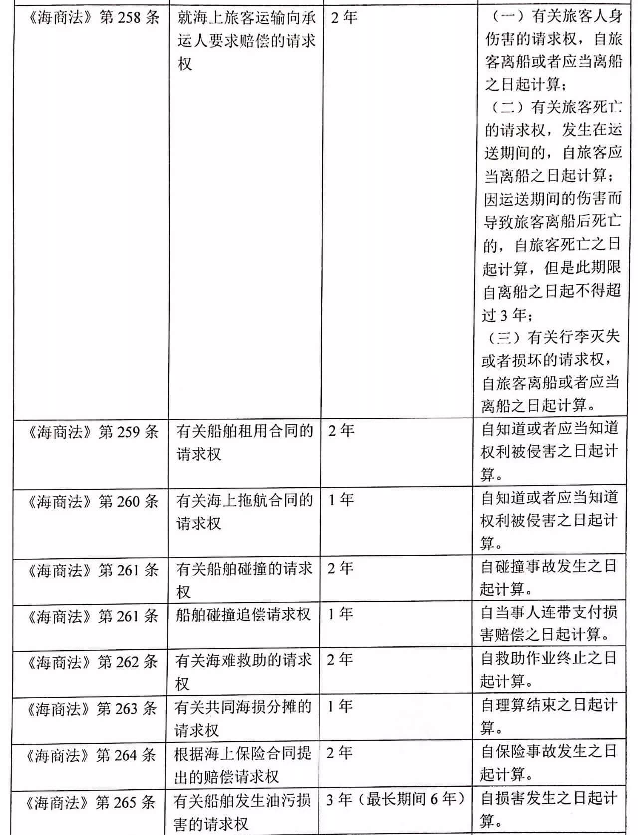 上海高院关于《民法总则》诉讼时效衔接适用问题的探析