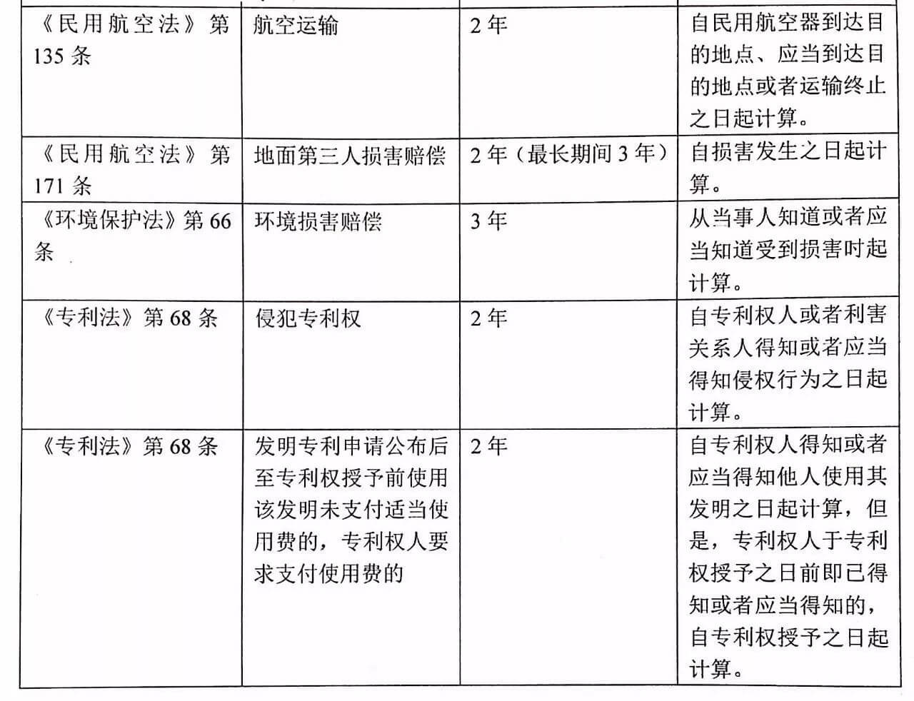 上海高院关于《民法总则》诉讼时效衔接适用问题的探析