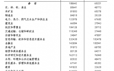 浙江省2021年道路交通事故人身损害赔偿相关数据发布