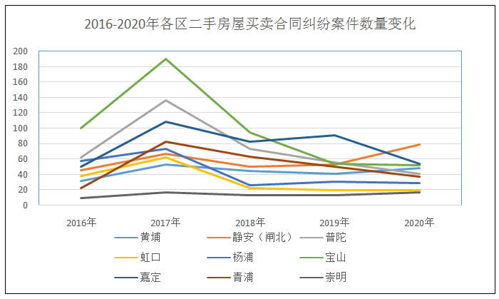 上海二中院：二手房买卖合同纠纷案件的风险提示及应对策略