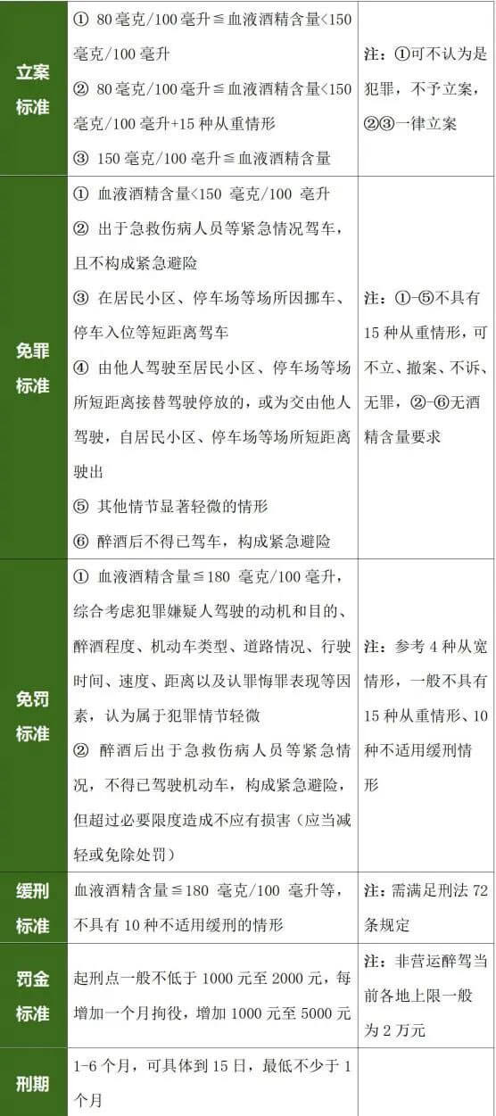 浙江省醉酒危险驾驶的最新立案量刑标准