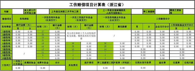 2024年浙江省工伤赔偿标准（新）