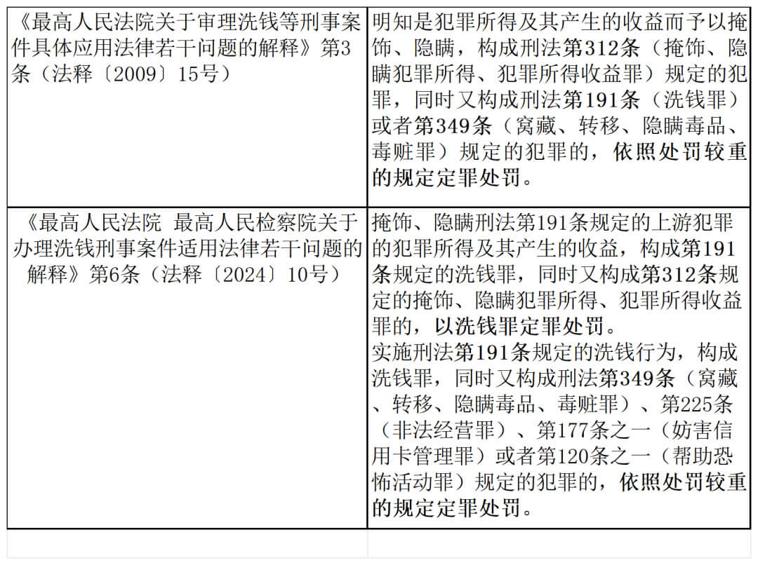 洗钱罪与掩隐罪的行为方式界分