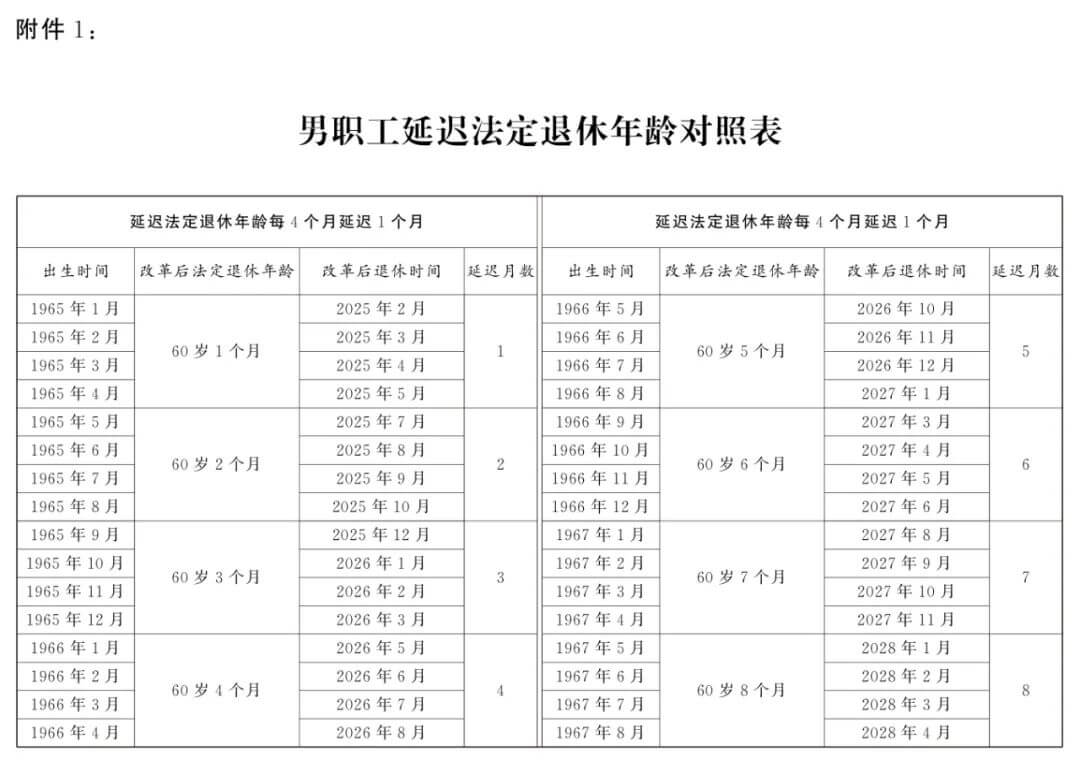 延迟退休正式落地，法定退休年龄计算，看看你几岁退休