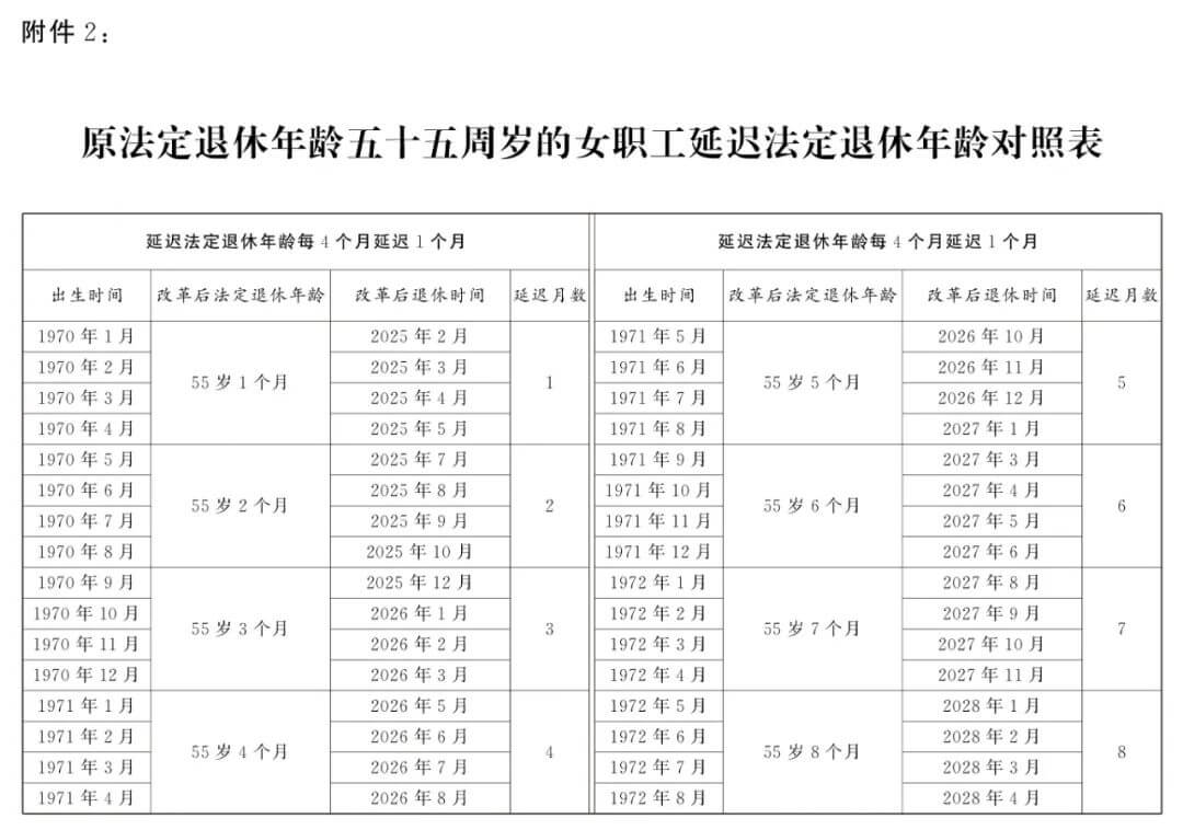 延迟退休正式落地，法定退休年龄计算，看看你几岁退休