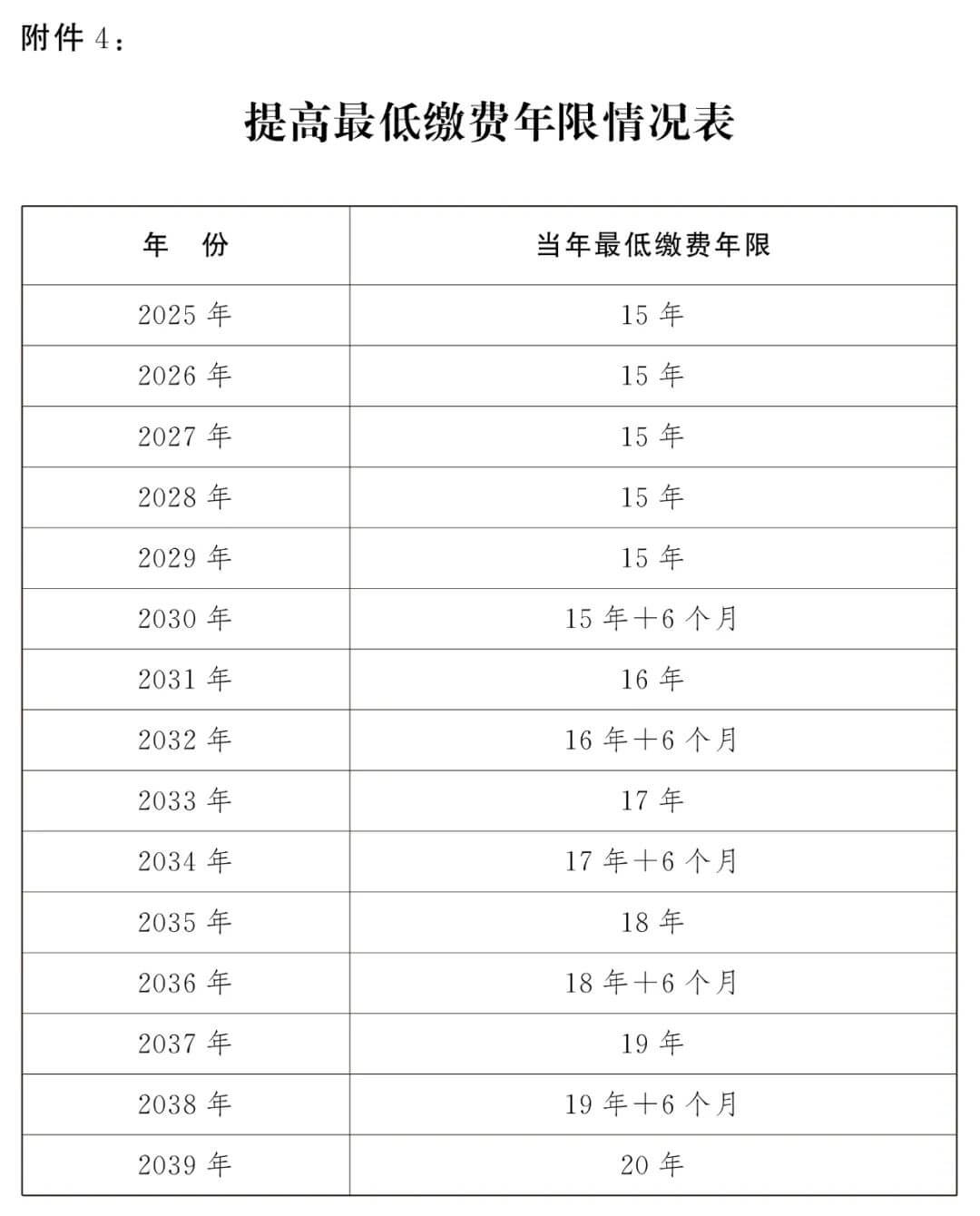 延迟退休正式落地，法定退休年龄计算，看看你几岁退休